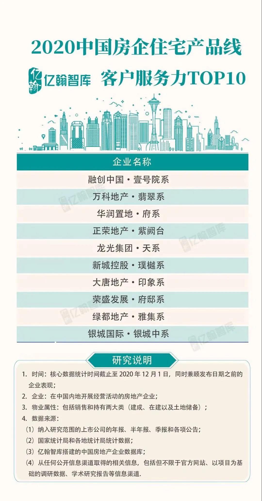 实力加持 尊龙凯时再登超等产品力Top榜